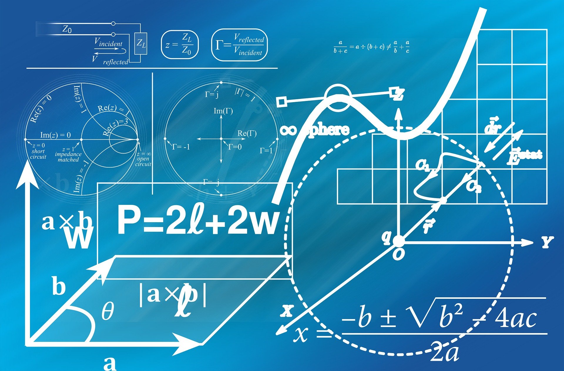 Read more about the article IB Mathematics Exploration | Internal Assessment (IA)